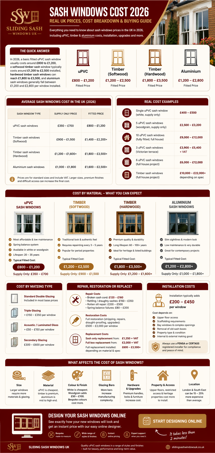 sash windows cost infographics